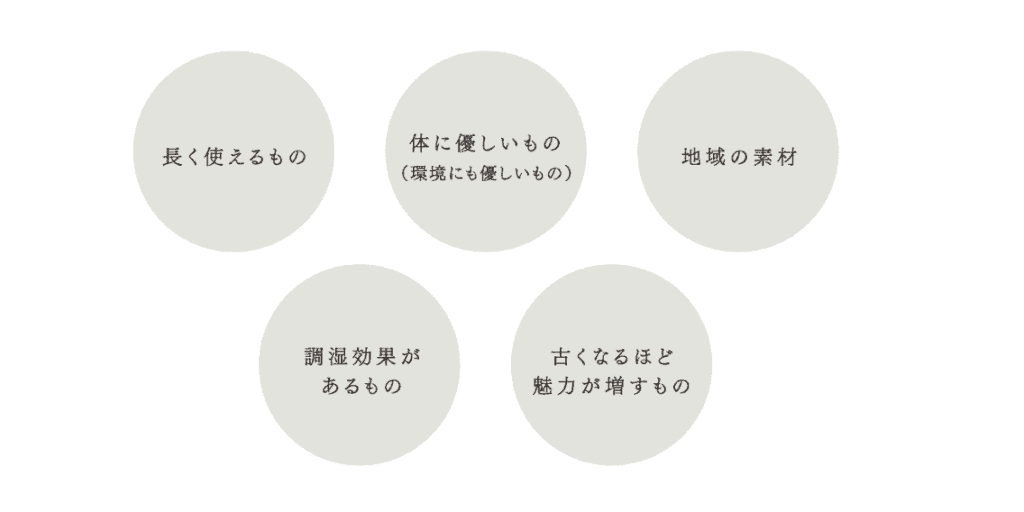 大切な素材選び